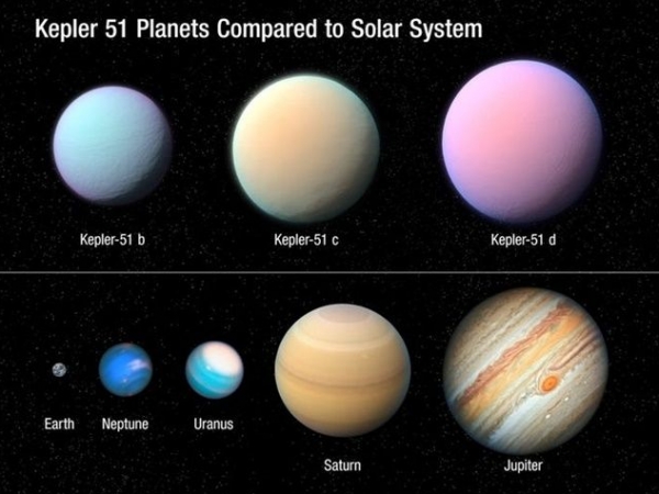 ⓒ 케플러 51 행성들과 태양계 행성 크기 비교도(NASA/ESA/STScI 제공)