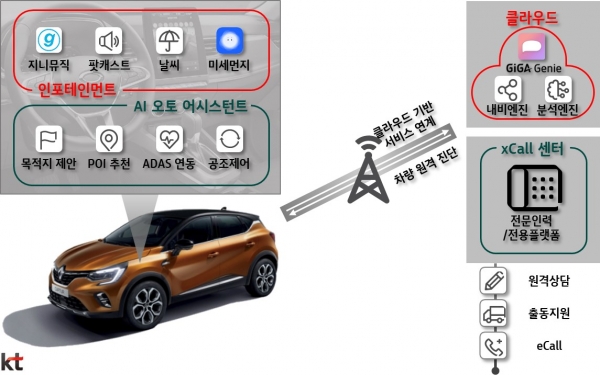 ⓒ데일리포스트=이미지 제공 / KT