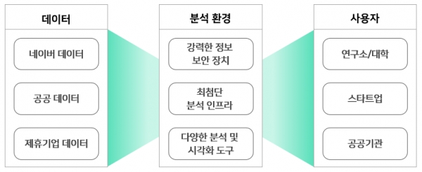 ⓒ데일리포스트=이미지 제공 / 네이버