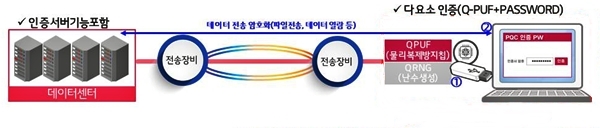 ⓒ데일리포스트=이미지 제공 / LG유플러스