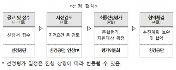 ⓒ데일리포스트=이미지 제공 / 한국환경공단
