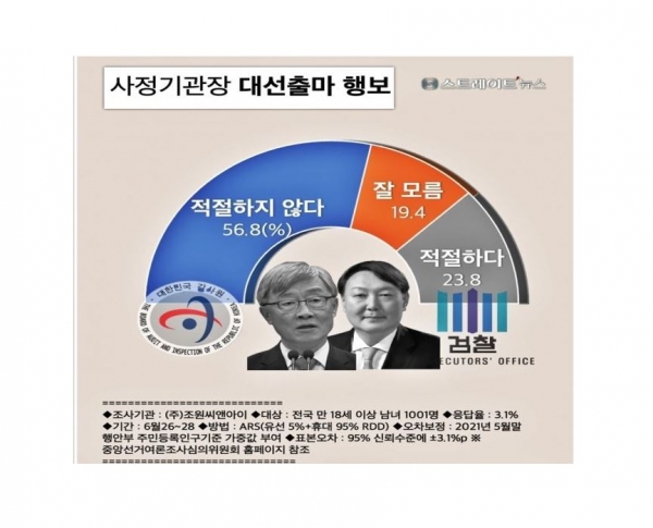 ⓒ데일리포스트=이미지 제공 / 스트레이트뉴스