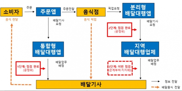 ⓒ데일리포스트 = 이미지 제공 / 공정위