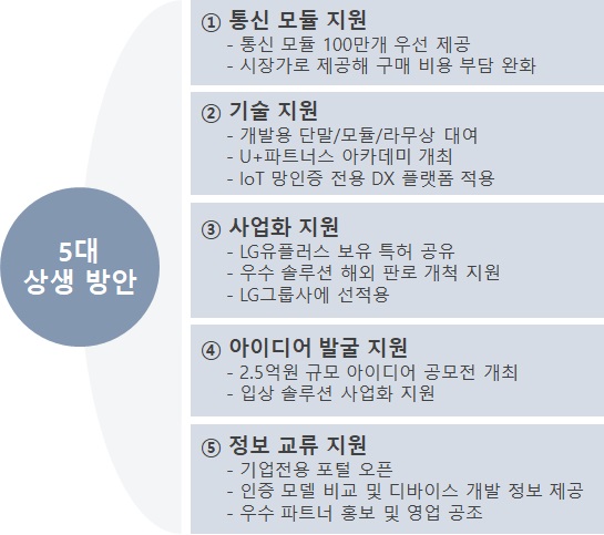 ⓒ데일리포스트 = 이미지 제공 / LG유플러스