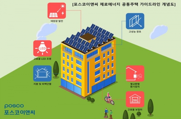 제로에너지 공동주택 가이드라인 개념도 / 포스코이앤씨 제공