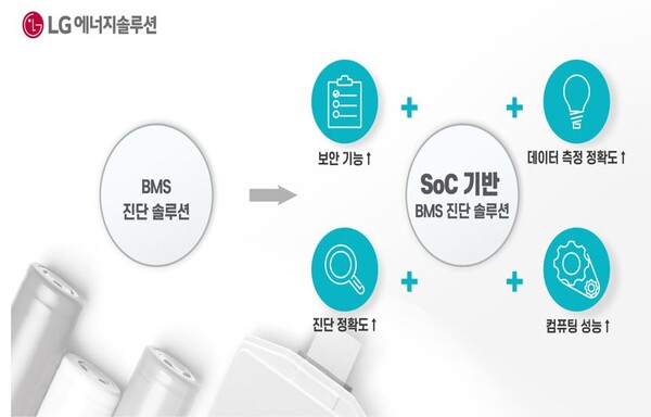LG에너지솔루션+퀄컴의 BMS 진단 솔루션