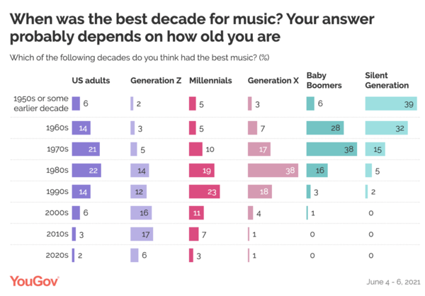 ⓒ데일리포스트=이미지 제공/YouGov