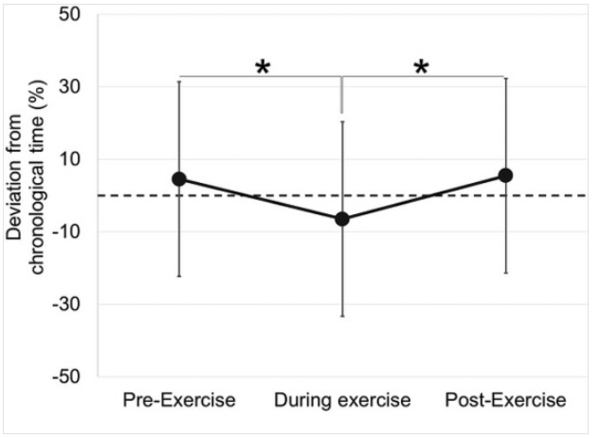 ⓒ데일리포스트=이미지 출처/Brain and Behavior