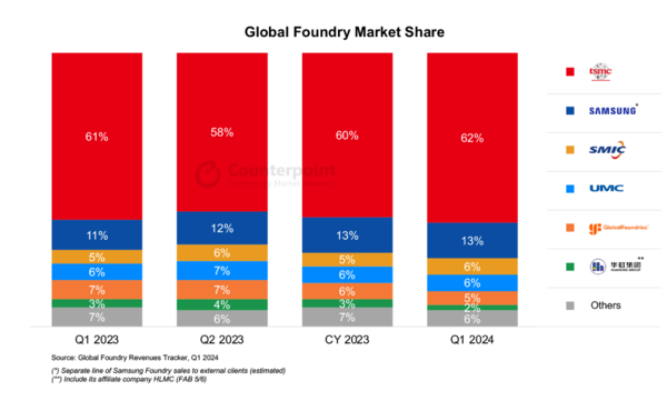 ⓒ데일리포스트=이미지 출처/Counter Point