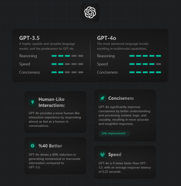 ⓒ데일리포스트=이미지 제공/OpenAI 