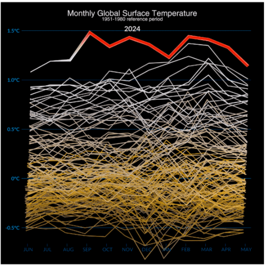  ⓒ데일리포스트=이미지 출처/NASA