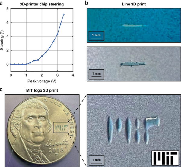ⓒ데일리포스트=이미지 출처/Light: Science & Applications