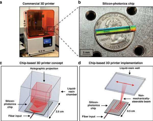 ⓒ데일리포스트=이미지 출처/Light: Science & Applications