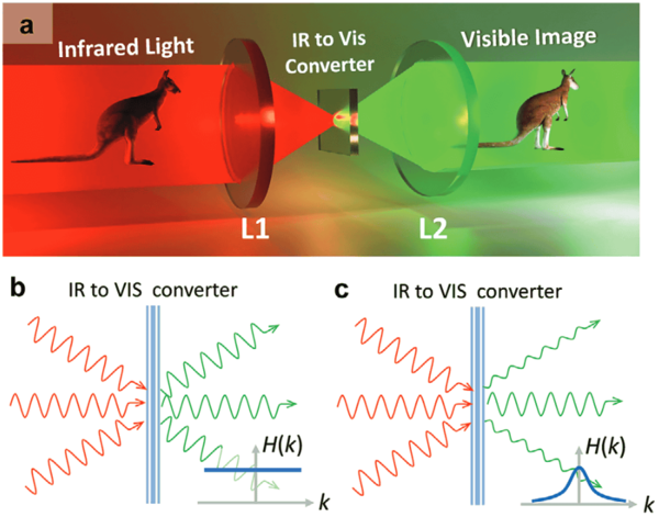 ⓒ데일리포스트=이미지 출처/Advanced Materials