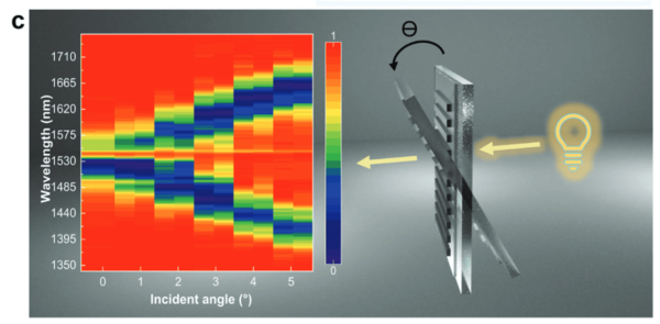 ⓒ데일리포스트=이미지 출처/Advanced Materials