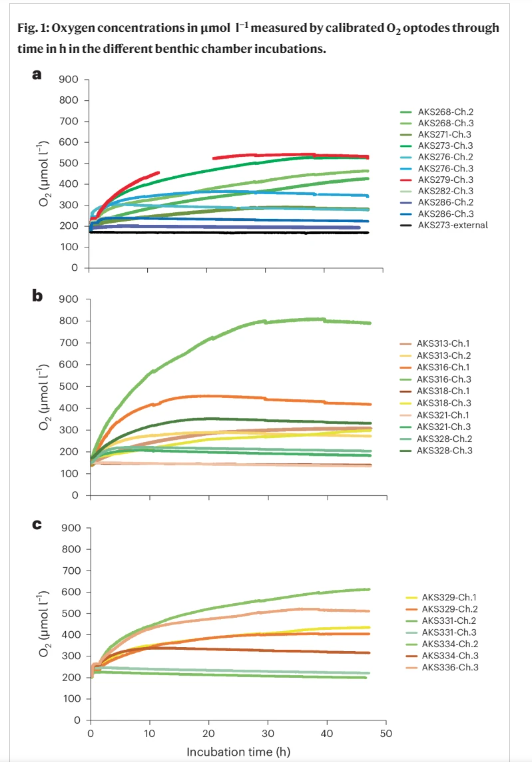 ⓒ데일리포스트=이미지 제공/Nature Geoscience