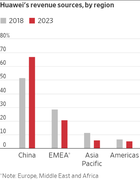 ⓒ데일리포스트=이미지 출처/Huawie