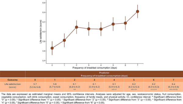 ⓒ데일리포스트=이미지 제공/BMC Nutrition Journal