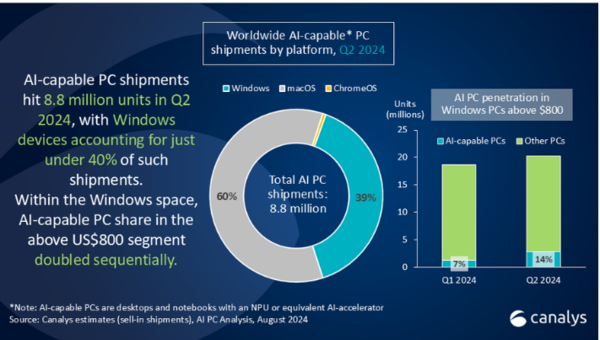 ⓒ데일리포스트=이미지 제공/Canalys