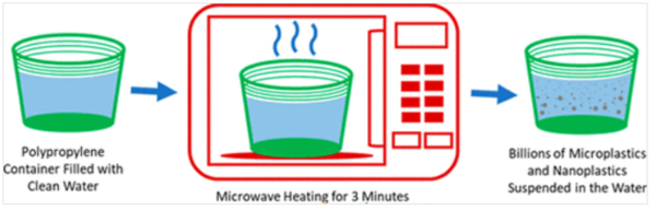 ⓒ데일리포스트=이미지 제공/Environmental Science & Technology