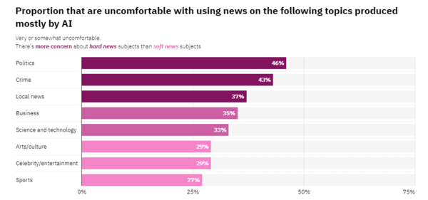 ⓒ데일리포스트=이미지 제공/Digital News Report 2024