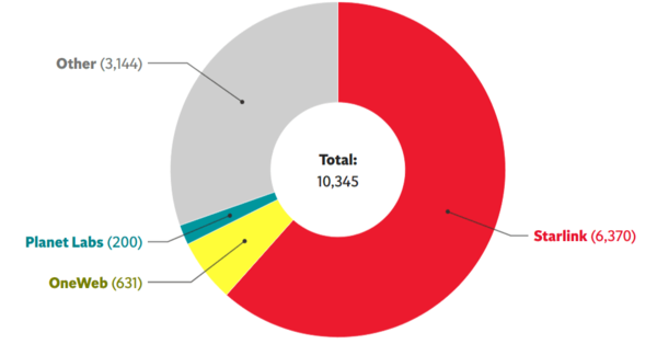ⓒ데일리포스트=이미지 제공/CelesTrak