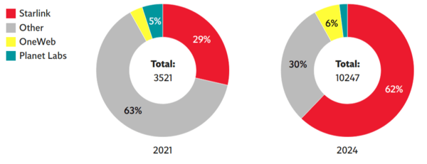 ⓒ데일리포스트=이미지 제공/CelesTrak