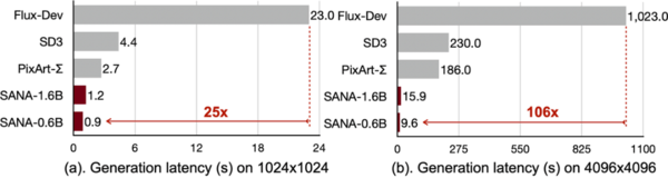 ⓒ데일리포스트=이미지 제공/SANA 홈페이지