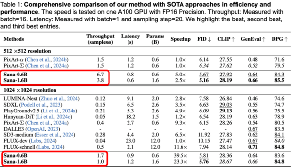 ⓒ데일리포스트=이미지 제공/SANA 홈페이지