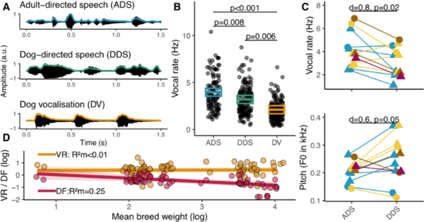 ⓒ데일리포스트=이미지 제공/PLOS Biology
