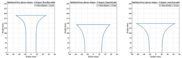 ⓒ데일리포스트=이미지 제공/상주앙델헤이 연방대 연구팀 