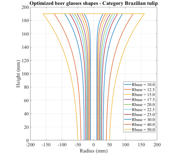 ⓒ데일리포스트=이미지 제공/상주앙델헤이 연방대 연구팀 