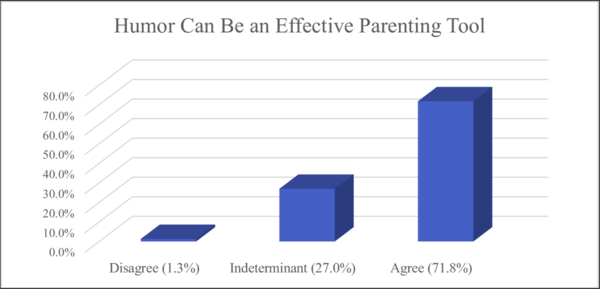 ⓒ데일리포스트=이미지 제공/PLOS ONE