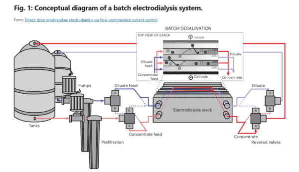 ⓒ데일리포스트=이미지 제공/Nature Water
