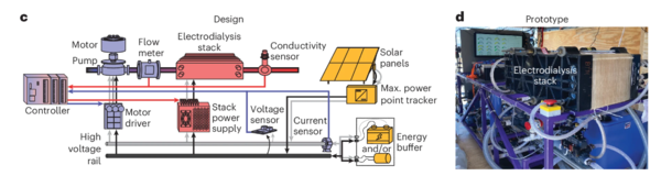ⓒ데일리포스트=이미지 제공/Nature Water