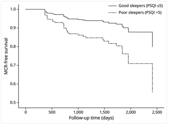ⓒ데일리포스트=이미지 제공/Neurology