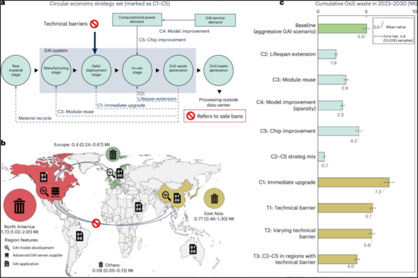 ⓒ데일리포스트=이미지 제공/Nature Computational Science