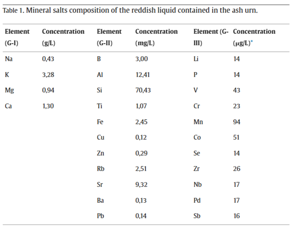 ⓒ데일리포스트=이미지 제공/Journal of Archaeological Science: Reports