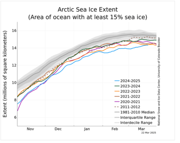 ⓒ데일리포스트=이미지 제공/NSIDC