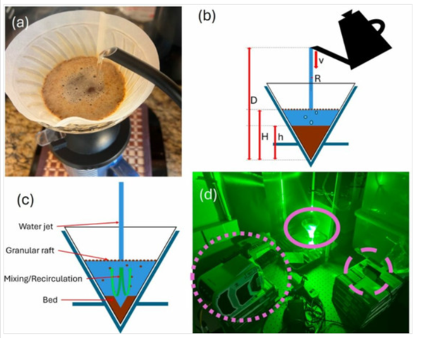 ⓒ데일리포스트=이미지 제공/Physics of Fluids