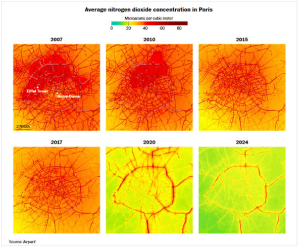 2007년부터 2024년까지 파리의 이산화질소(NO₂) 농도 변화. 주요 도로 주변의 고농도 지역이 점차 줄어들고 있으며, 전반적으로 녹색 영역이 확대되고 있다. ⓒ데일리포스트=이미지 제공/Airparif