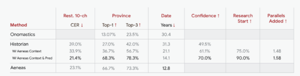 ⓒ데일리포스트=이미지 제공/Google DeepMind