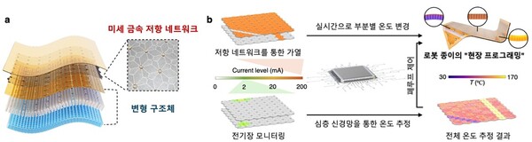 접힘 위치, 방향의 실시간 재설정을 통한 형상 프로그래밍 로봇 종이 개요 ⓒ데일리포스트=이미지 제공/KAIST