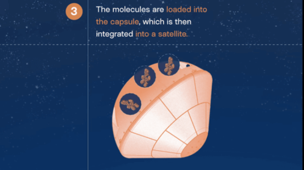 바르다의 약물 결정화 실험 과정 개념도. 분자 시료를 캡슐에 넣어 위성에 탑재한 뒤, 궤도상에서 반응이 이뤄진다. ⓒ데일리포스트=이미지 제공/Varda Space Industries