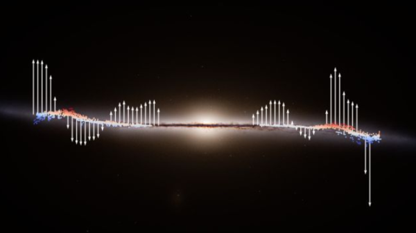 은하수 디스크에서 바깥쪽으로 전파되는 거대한 파동의 시각적 증거. 화살표는 별의 수직 운동 방향을 나타낸다. ⓒ데일리포스트=이미지 제공/ESA, Gaia Collaboration